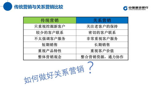 融合創(chuàng)新關(guān)系營(yíng)銷(xiāo)思維，驅(qū)動(dòng)傳統(tǒng)行業(yè)信息服務(wù)業(yè)務(wù)升級(jí)與客戶(hù)轉(zhuǎn)化