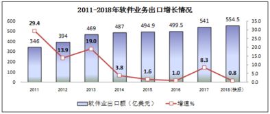 軟件業(yè)務(wù)收入突破六萬(wàn)億，信息服務(wù)驅(qū)動(dòng)產(chǎn)業(yè)新增長(zhǎng)