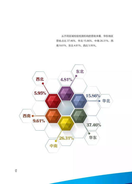 一圖看懂2017年我國(guó)認(rèn)證認(rèn)可檢驗(yàn)檢測(cè)服務(wù)業(yè)發(fā)展情況