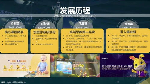 后疫情時(shí)代嬰幼兒早教市場(chǎng)演進(jìn)研究白皮書（2020-2021）